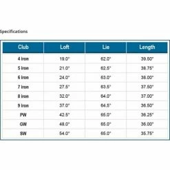 Cobra KING SZ Speedzone Iron Set 5-GW Steel KBS Tour 90 Regular R-Flex NEW 81906 -Golf Equipment Shop 264cefdea12929f6620fdbfbea8f78c1f4b3da20 108 550x550w